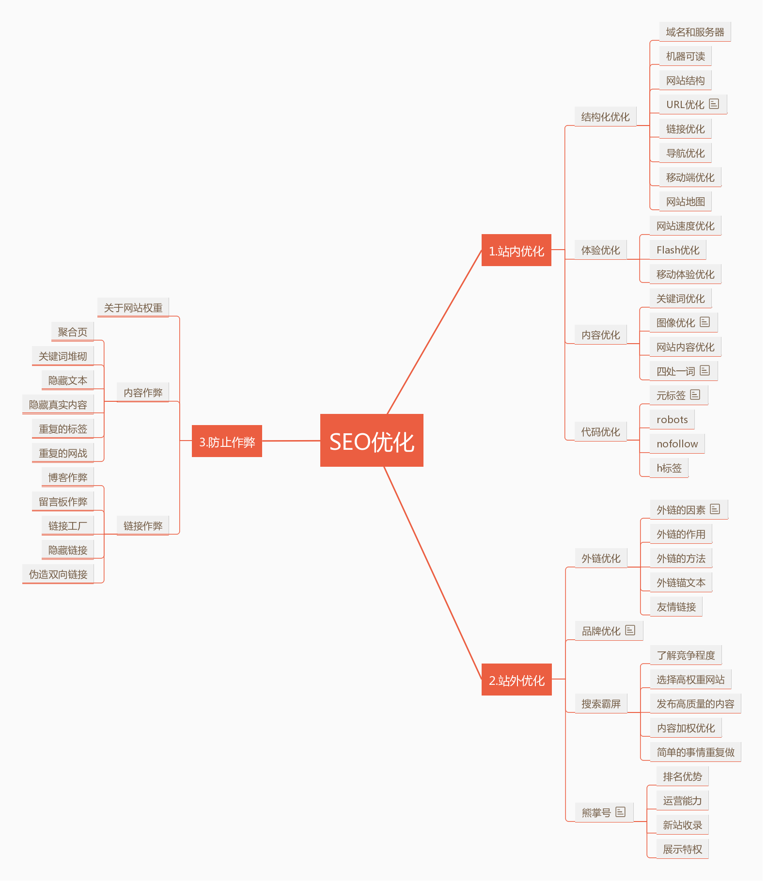 【昭通seo】容易被忽略的网站优化内容介绍！